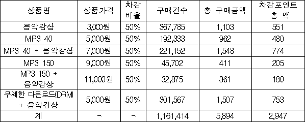 이유 5번째 이미지