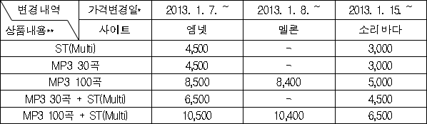 이유 6번째 이미지