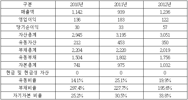 이유 10번째 이미지