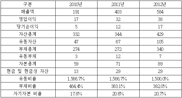이유 12번째 이미지