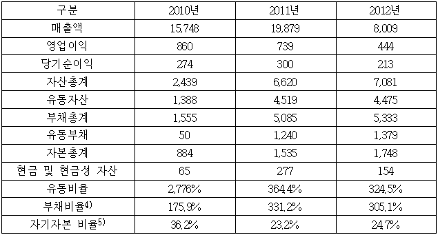 이유 6번째 이미지