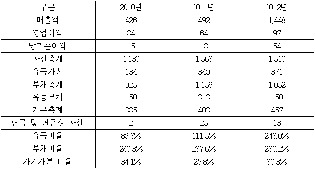 이유 8번째 이미지