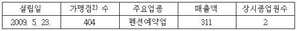 이유 1번째 이미지