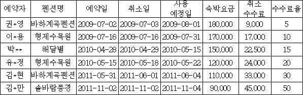 이유 4번째 이미지