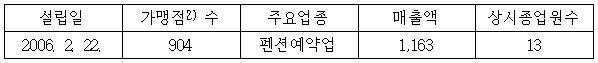 이유 1번째 이미지
