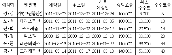 이유 4번째 이미지