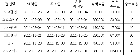 이유 4번째 이미지