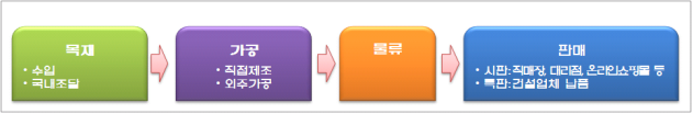 이유 3번째 이미지