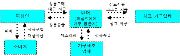 이유 8번째 이미지