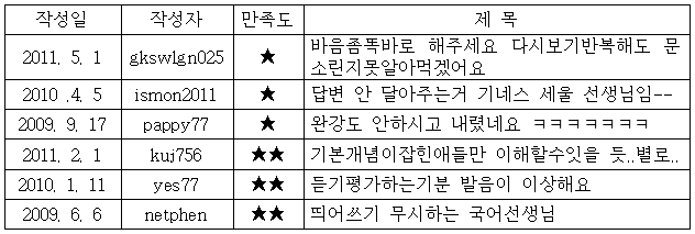 이유 3번째 이미지