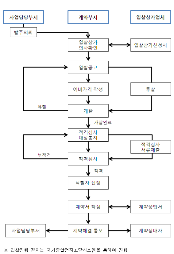 이유 6번째 이미지