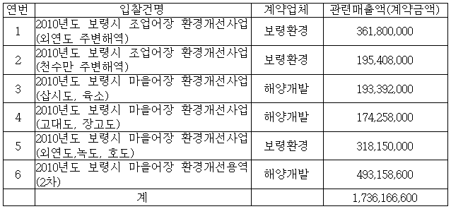 이유 11번째 이미지