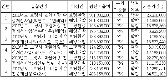 이유 12번째 이미지