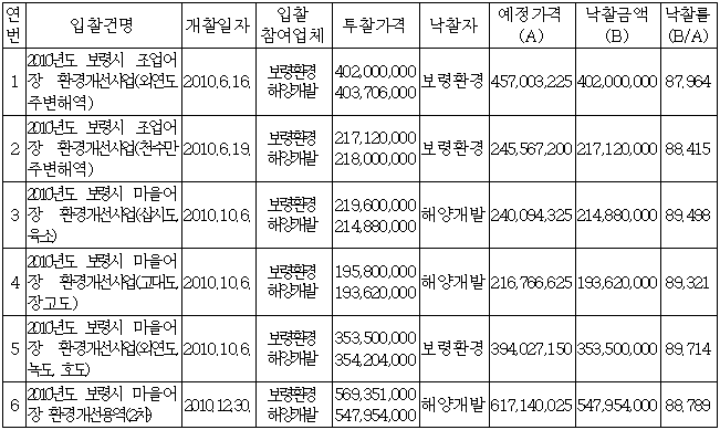 이유 9번째 이미지