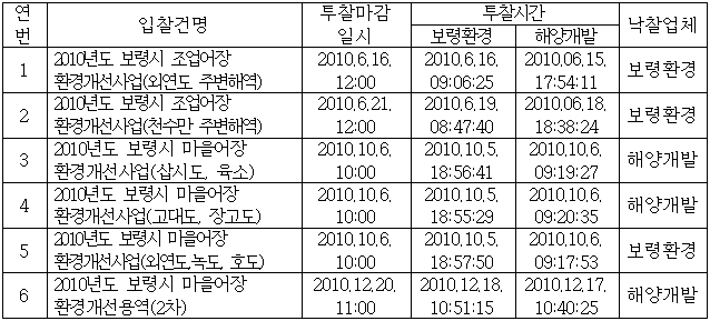 이유 10번째 이미지