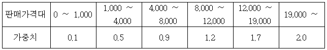 이유 3번째 이미지