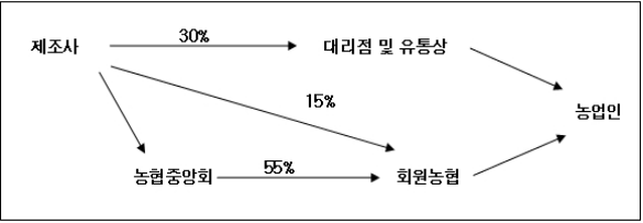 이유 4번째 이미지