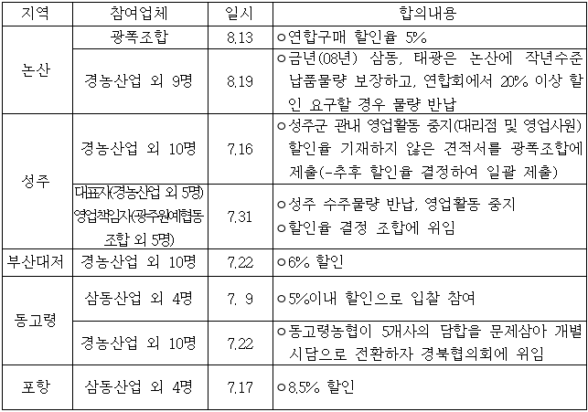 이유 15번째 이미지