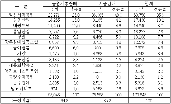 이유 3번째 이미지