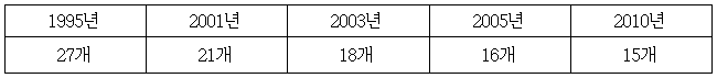 이유 5번째 이미지