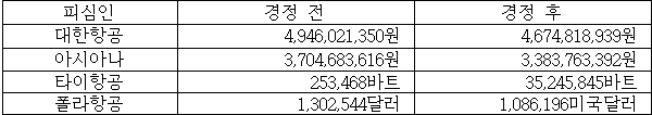 별지 10번째 이미지