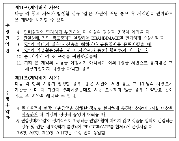 시정권고이유 1번째 이미지