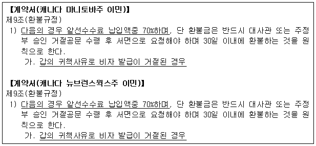 시정권고이유 1번째 이미지