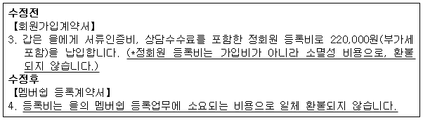 시정권고이유 1번째 이미지