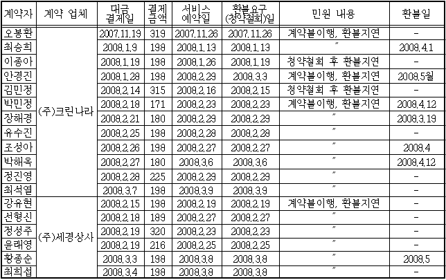 이유 4번째 이미지