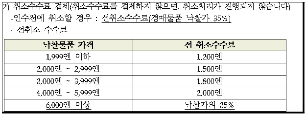 시정권고이유 1번째 이미지