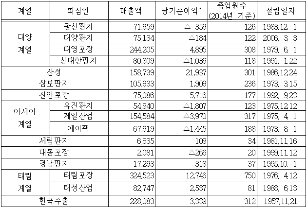 이유 1번째 이미지
