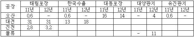 이유 10번째 이미지
