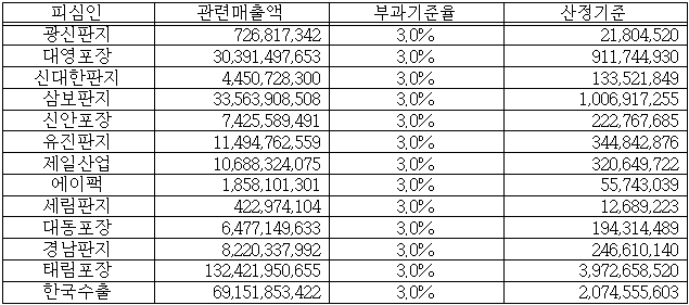 이유 13번째 이미지