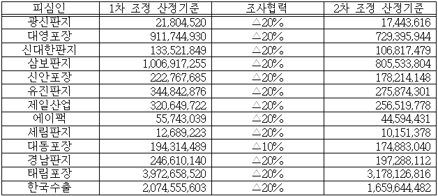 이유 14번째 이미지