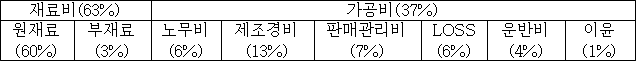 이유 4번째 이미지