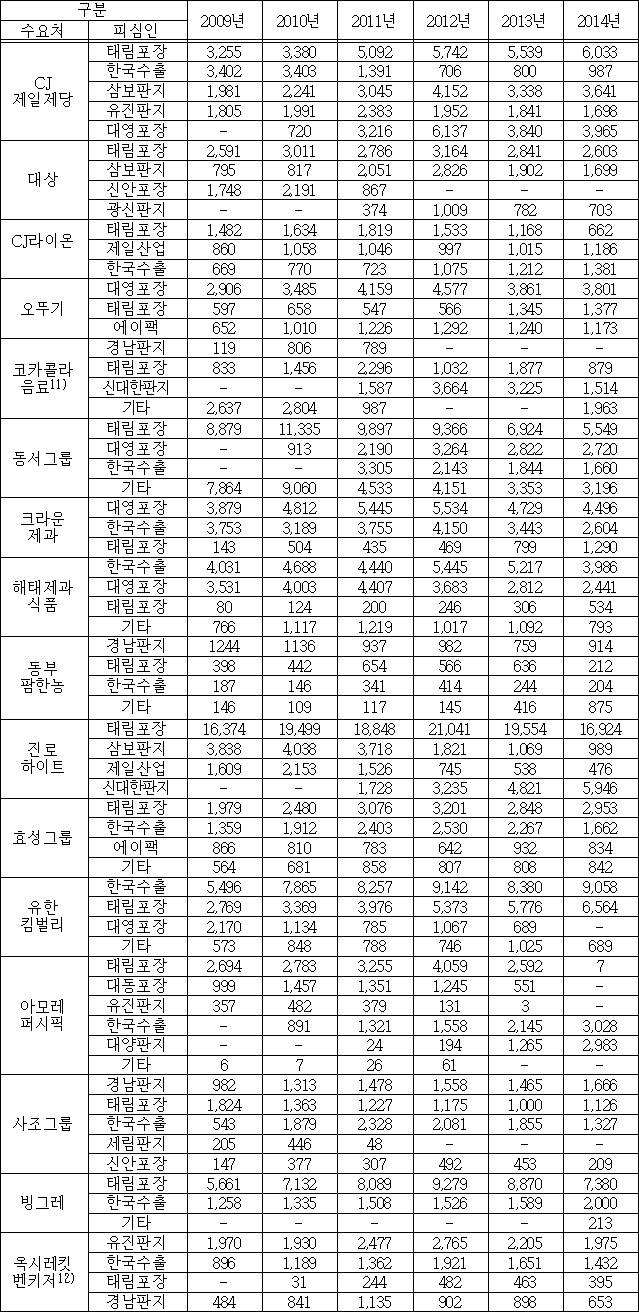 이유 5번째 이미지