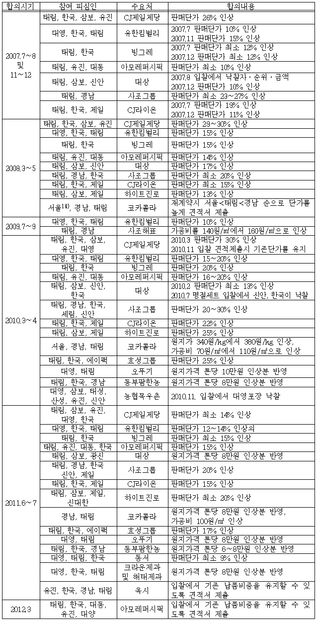 이유 7번째 이미지