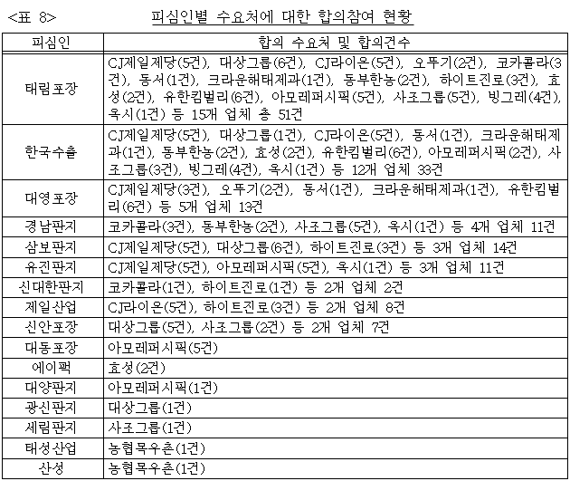 이유 8번째 이미지