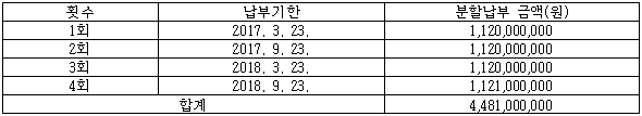 각주이미지