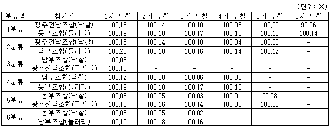 각주이미지