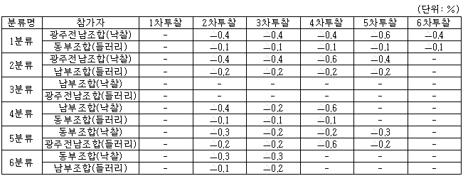 각주이미지
