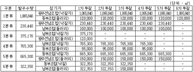 각주이미지