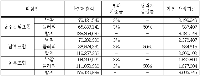 이유 10번째 이미지