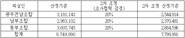 이유 11번째 이미지