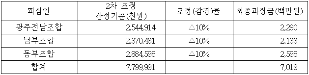이유 12번째 이미지
