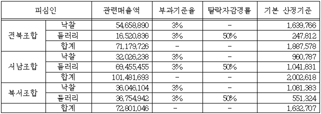 이유 10번째 이미지