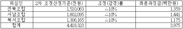 이유 12번째 이미지
