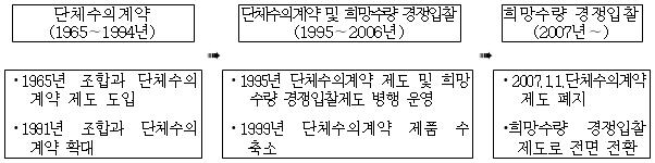 이유 4번째 이미지
