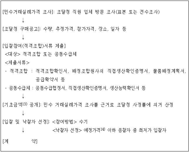 이유 5번째 이미지
