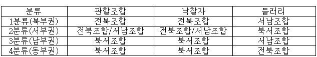 이유 9번째 이미지